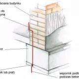 Uziom otokowy biegnie wzdłuż fundamentu budynku, zapewniając bezpieczeństwo.