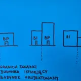 Ilustracja pokazuje trzy pary budynków (istniejący BI i projektowany BP) oraz ich odległość budynku od granicy działki.