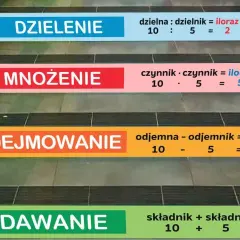 Poznaj schody, które zajmują najmniej miejsca: 5 sprawdzonych rozwiązań