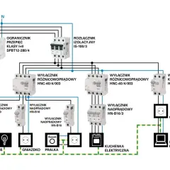 Schemat instalacji elektrycznej z wyłącznikami i zabezpieczeniami. Koszt instalacji elektrycznej zależy od wielu czynników, widocznych na schemacie.