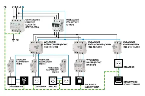 Schemat instalacji elektrycznej z wyłącznikami i zabezpieczeniami. Koszt instalacji elektrycznej zależy od wielu czynników, widocznych na schemacie.