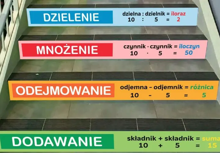 Poznaj schody, które zajmują najmniej miejsca: 5 sprawdzonych rozwiązań