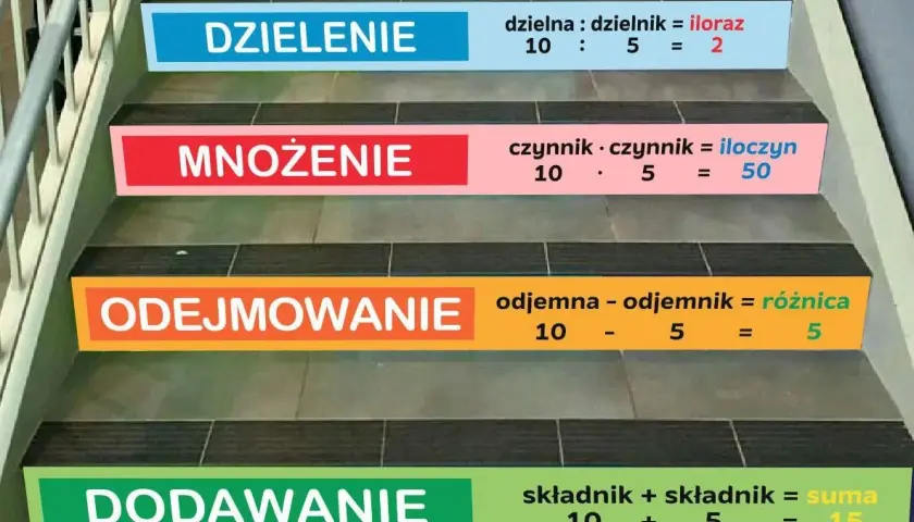 Poznaj schody, które zajmują najmniej miejsca: 5 sprawdzonych rozwiązań