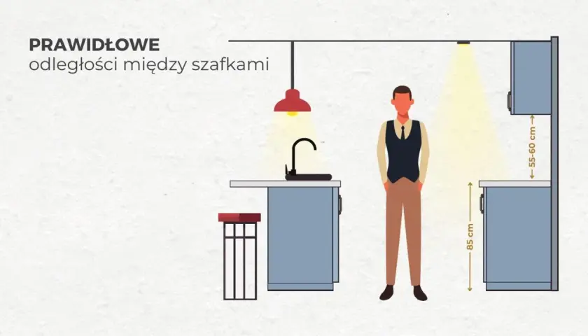 Optymalna odległość między szafkami w kuchni - ergonomiczne wymiary