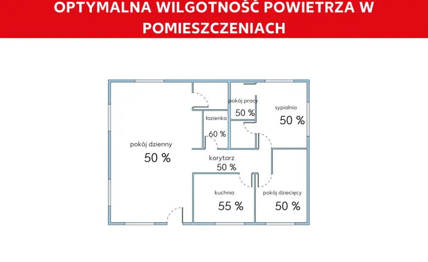 Jaka wilgotność w domu jest najlepsza?
