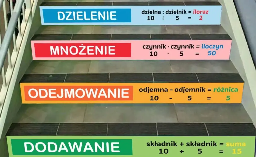 Poznaj schody, które zajmują najmniej miejsca: 5 sprawdzonych rozwiązań