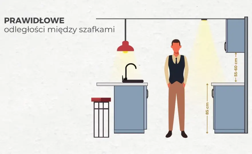 Optymalna odległość między szafkami w kuchni - ergonomiczne wymiary