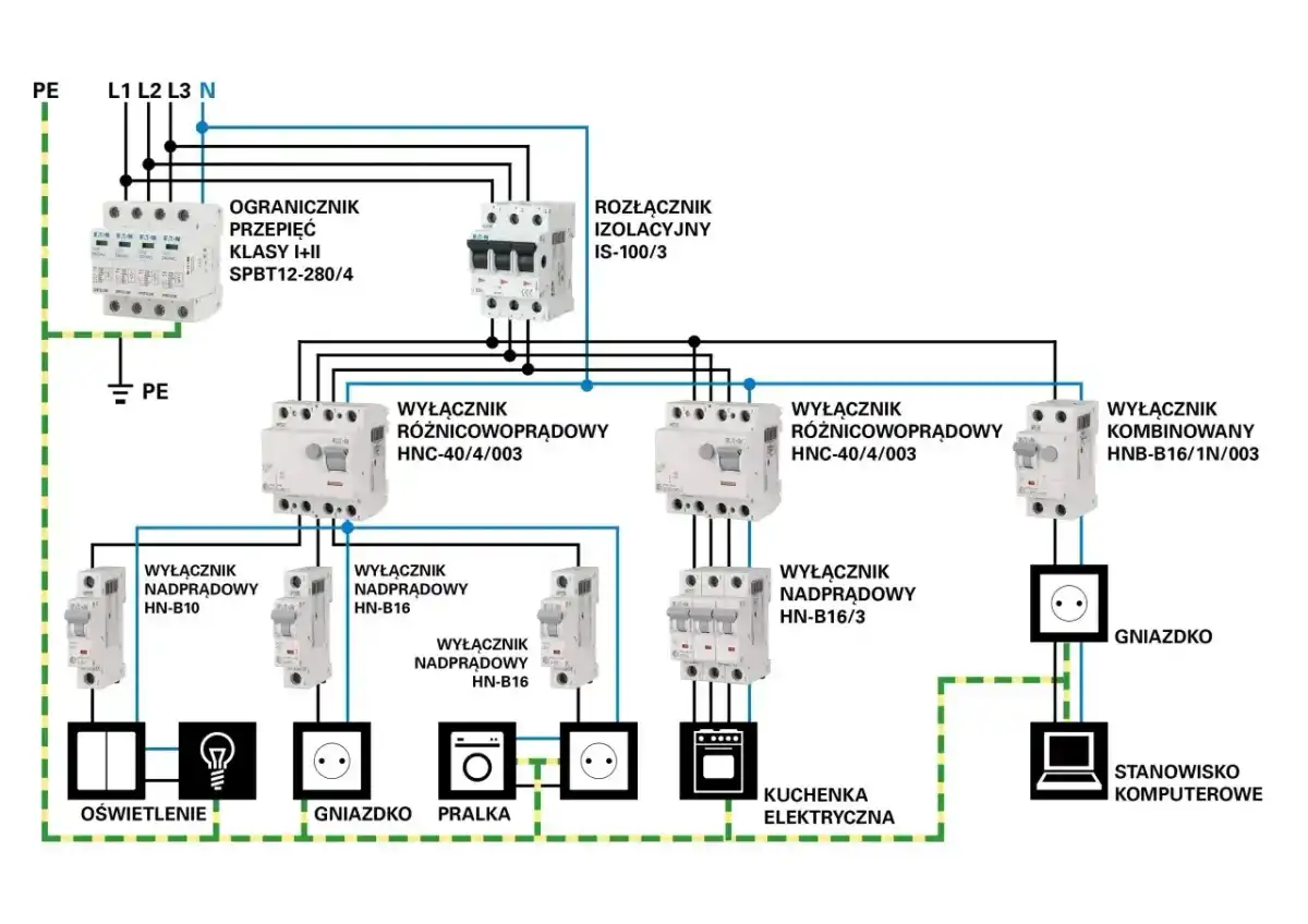 Koszt instalacji elektrycznej - ile zapłacisz i za co?